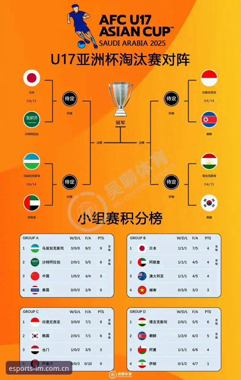 U17世界杯抽签结果揭晓，中国男女足赛程引发IM电竞体育用户关注